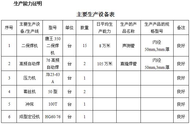 固原桩基声测管主要生产设备-1