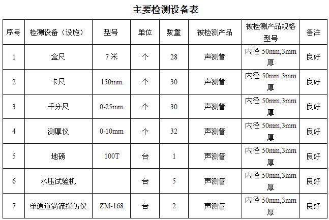 固原桩基声测管主要生产设备-2