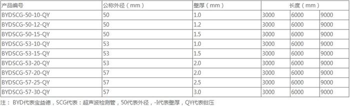 固原钳压式声测管规格尺寸