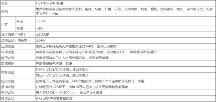 固原钳压式声测管批发技术参数